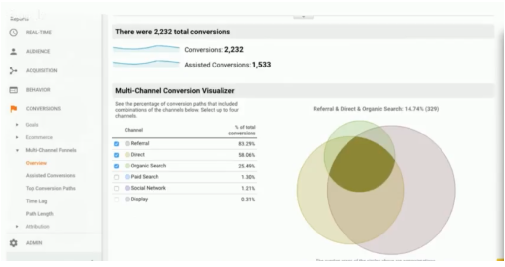 assisted conversion google analytics