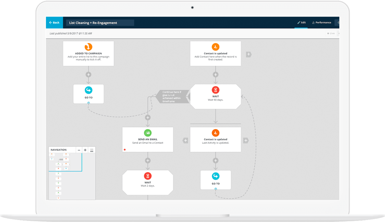 Ontraport Fundamentals Course